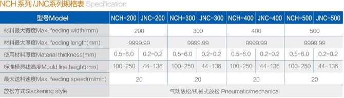 NC伺服送料机